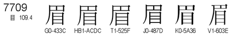U+7709